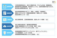 施工管理の五大管理　QCDSE