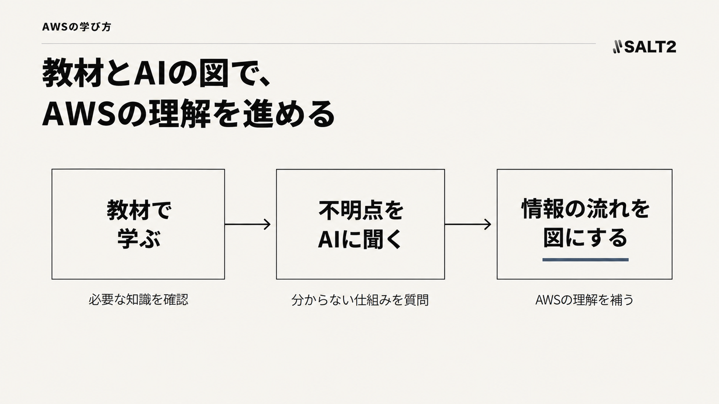 Article content