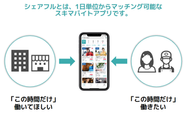 本社（東京）拠点のメンバーとはオンラインを中心に連携を取り合います