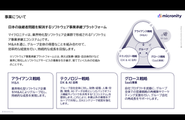 事業内容について