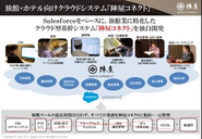 クラウド型旅館・ホテル管理システム「陣屋コネクト」