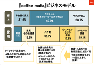 ビジネスモデルの一例