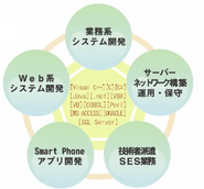 パッケージソフトウエア