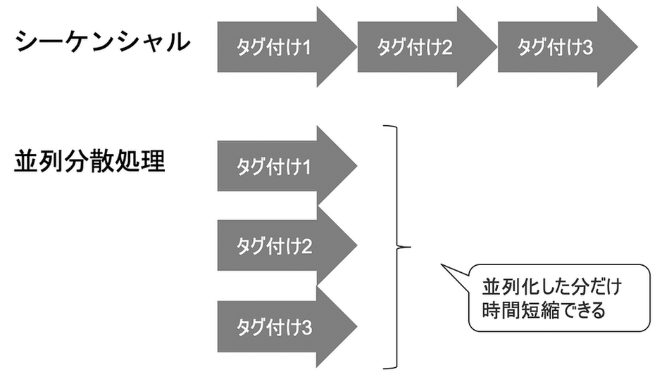 原因・原理・一者について 原因 原理 一者について ジョルダー・ブルーノ著作集3