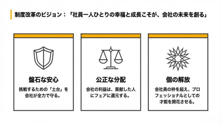 出戻り社員の観察日記 Vol.2】無機質だった評価制度に「心」が宿るまで