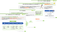 データや理論を元にコンテンツを作ります。