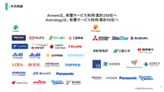 Anewsは、有償サービス利用/累計250社へ。Astrategyは、有償サービス利用/累計50社へ