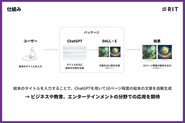 自社サービス【AI絵本】／ChatGPTとDALL・Eを活用したオリジナル絵本を作成できる技術を開発