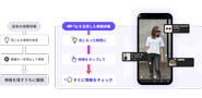 映像に触れることで、 興味を行動に つなげる時代へ。