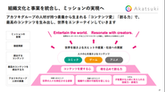 IPの創出と活用、ゲームを軸にしたライツビジネス拡大の両輪で成長を目指します。