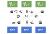 smartround導入前：バラバラな書式の書類が相対送付