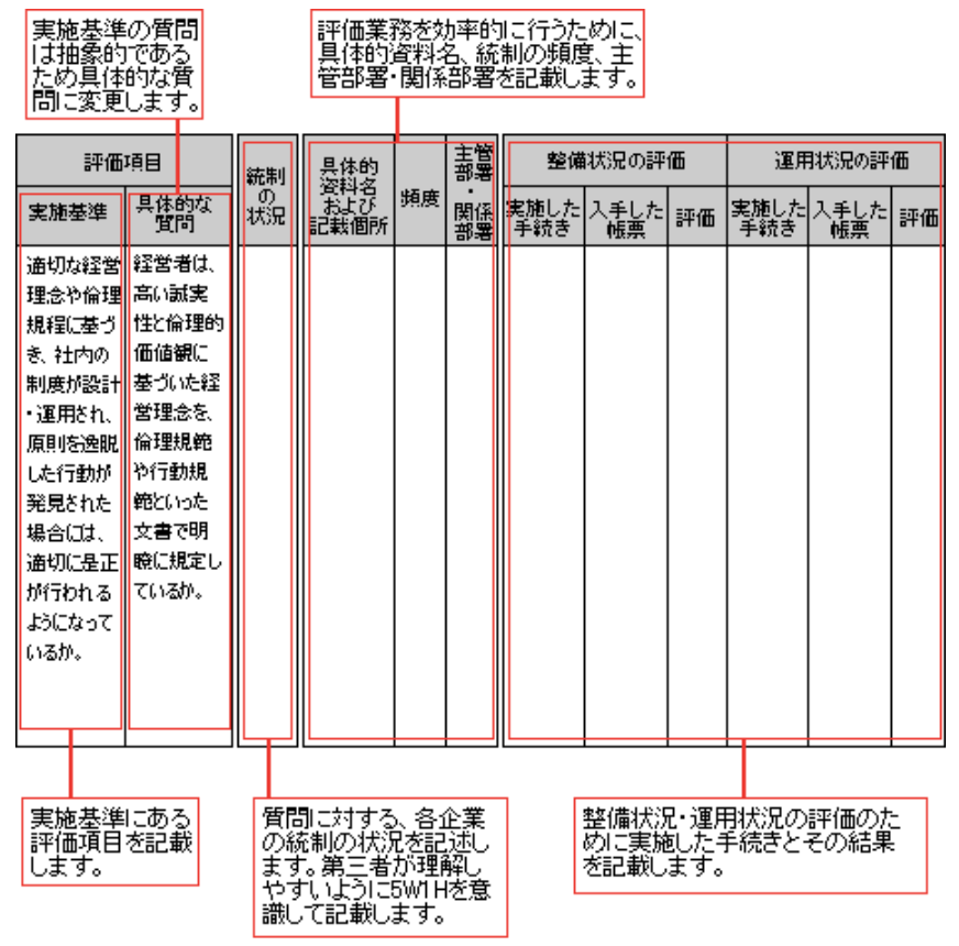 中小企業ほど低いDX推進意識【J.D. パワー 2022年IT