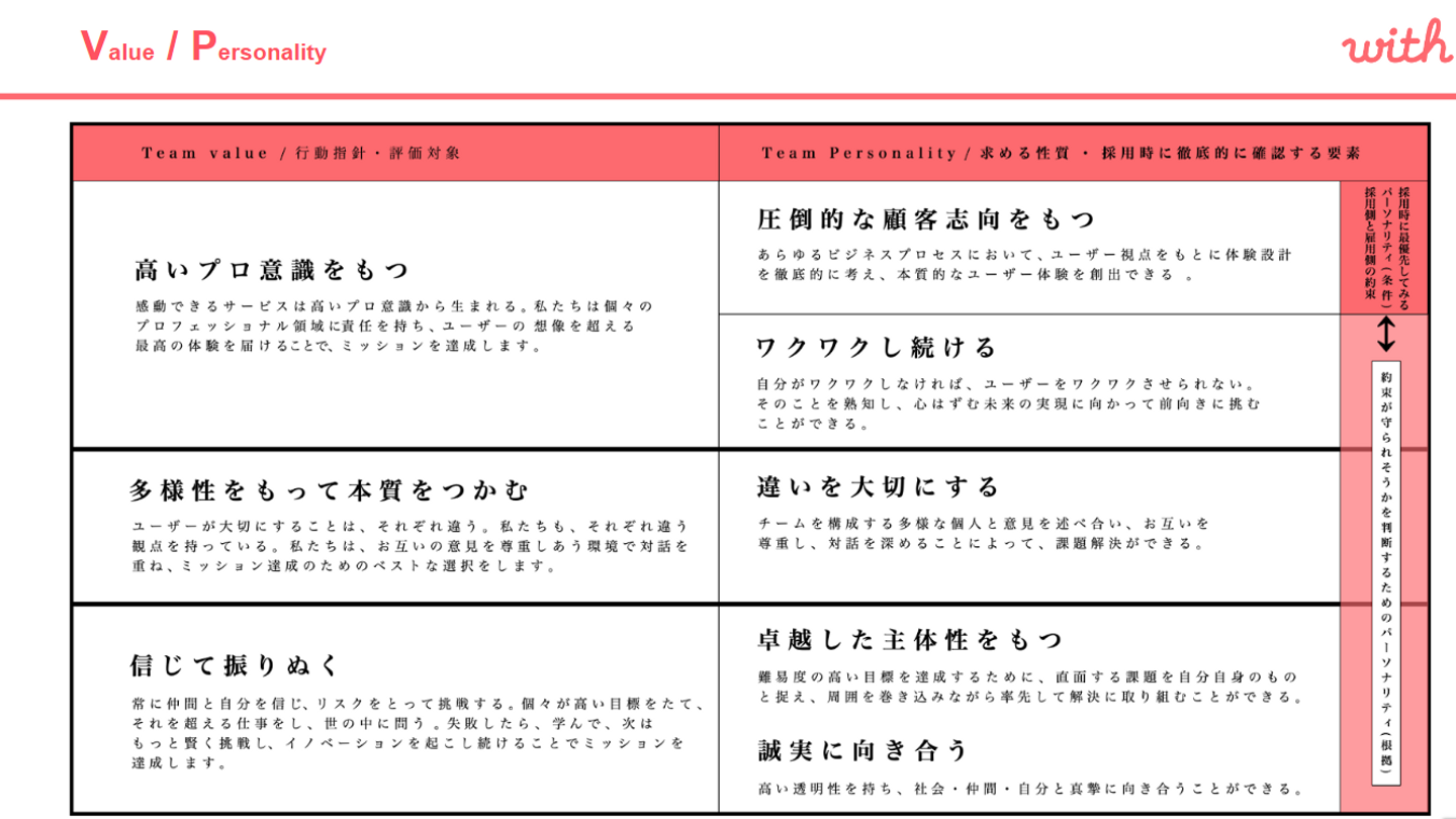 Article content