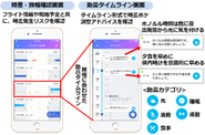 ANA HDと共同開発する「時差ボケ調整アプリ」イメージ