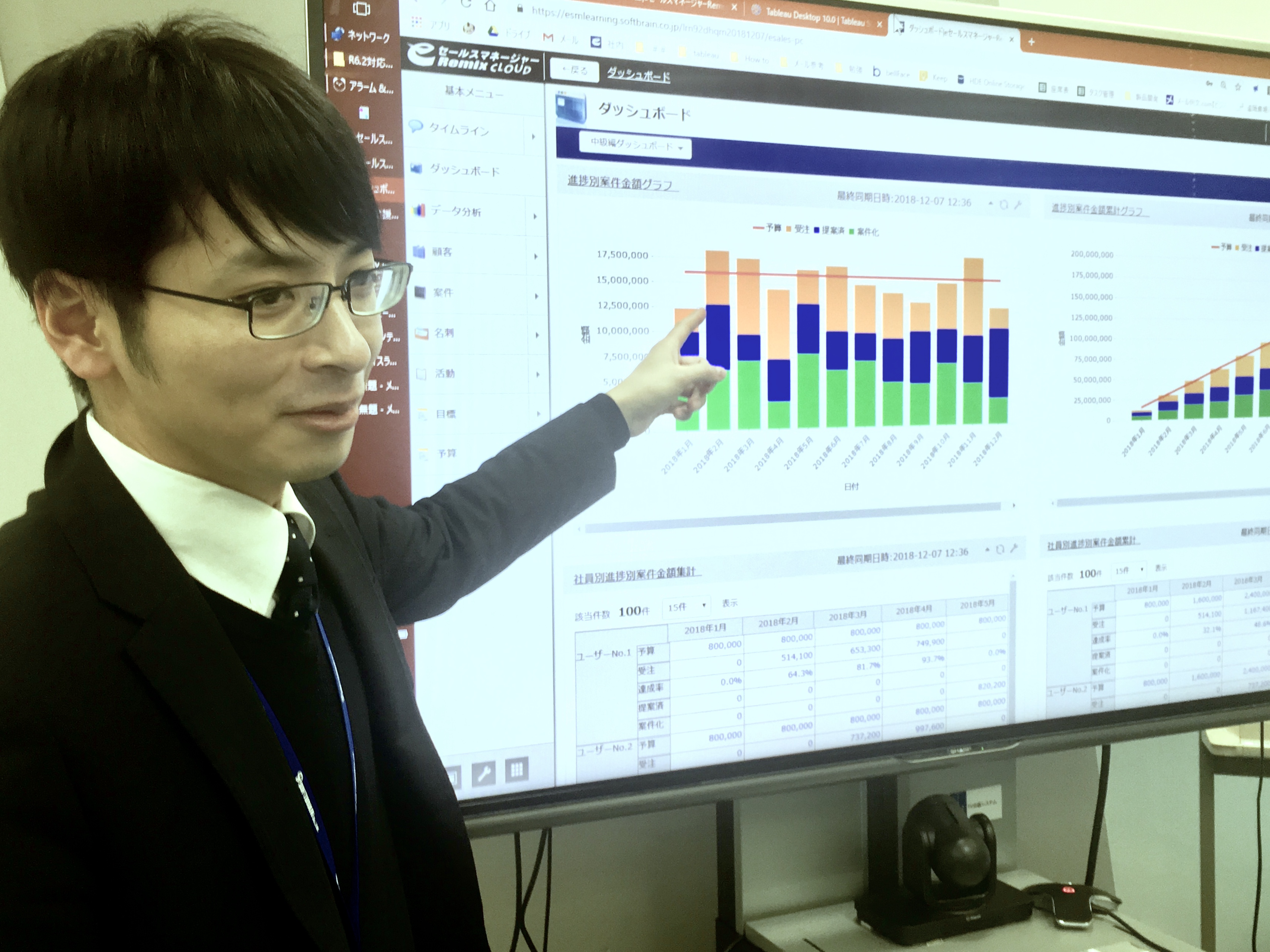 営業支援システムのユーザー研修への参加者が100名超えました