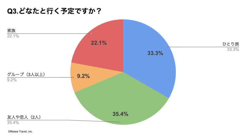 ☆祝 海外旅行規制緩和☆ 一般21384円 3カ国対応通訳機イリー