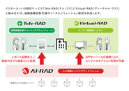 AI-RADが画像診断をアシストします