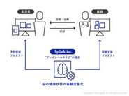 脳状態を定量化し（データ、画像）予防から診断支援を行う。