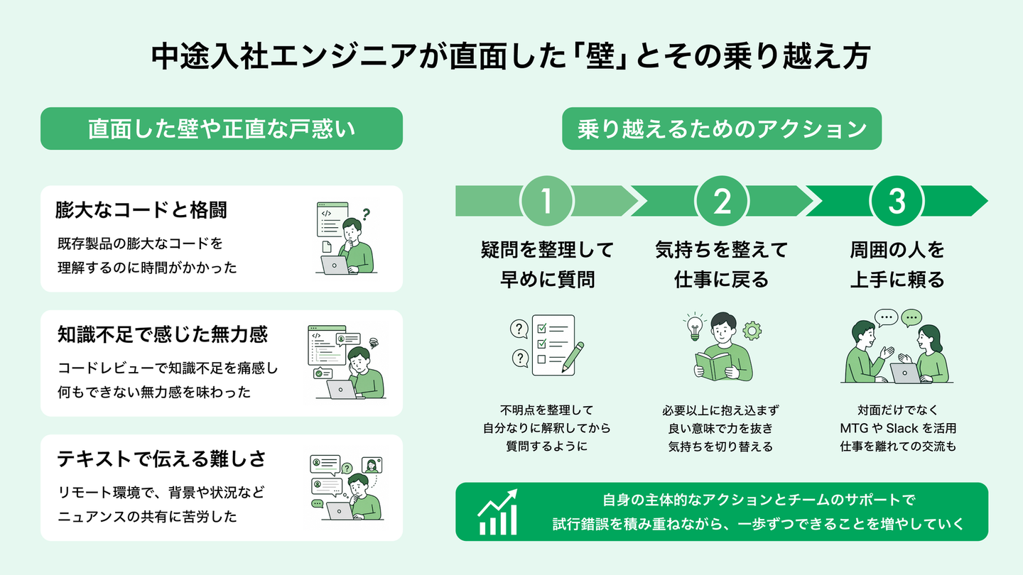 Article content