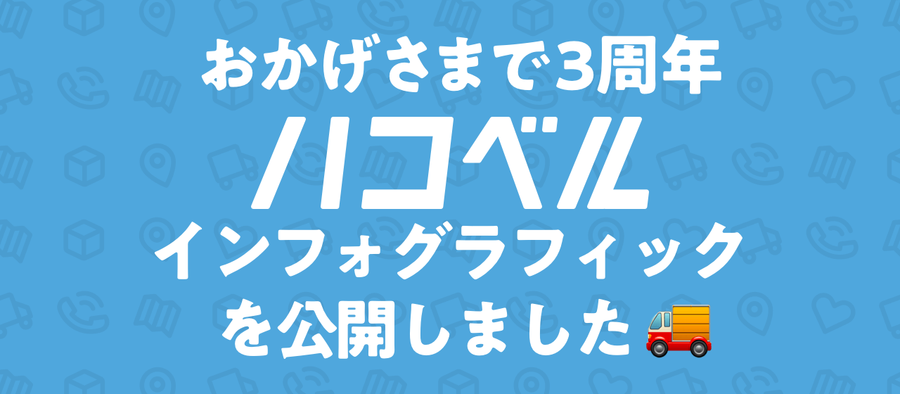 おかげさまで3周年!! ハコベルインフォグラフィックを公開