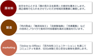 格之進の事業全般に関わるポイントがこちらです。事業部を問わず、共通して認識していることが重要です。