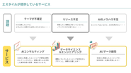 本募集は、「AIコンサルティングのポジション」になります！