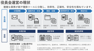 役員会運営は複雑かつ専門性が高いなか、多くの場合システムサポート無く少数の事務局社員が何とか回してる状況。結果として業務の効率性、正確性、情報の安全性に課題を抱えている。