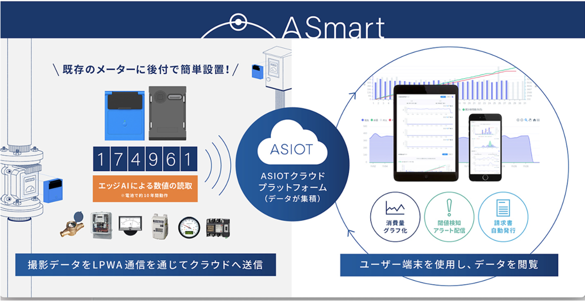 アナログからデジタルへ、その先にある創造性の解放を目指して