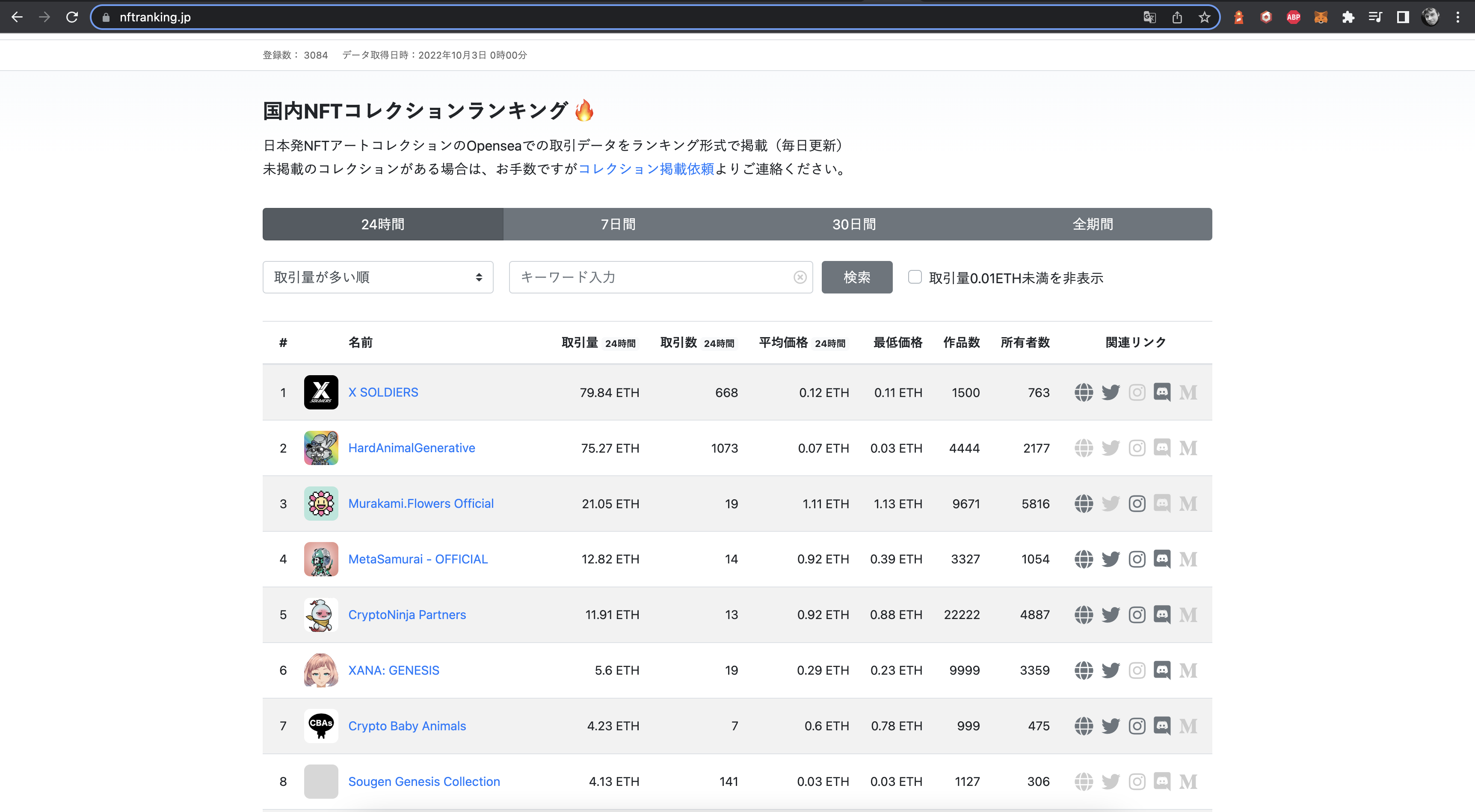国内NFTコレクションランキングTOP10！
