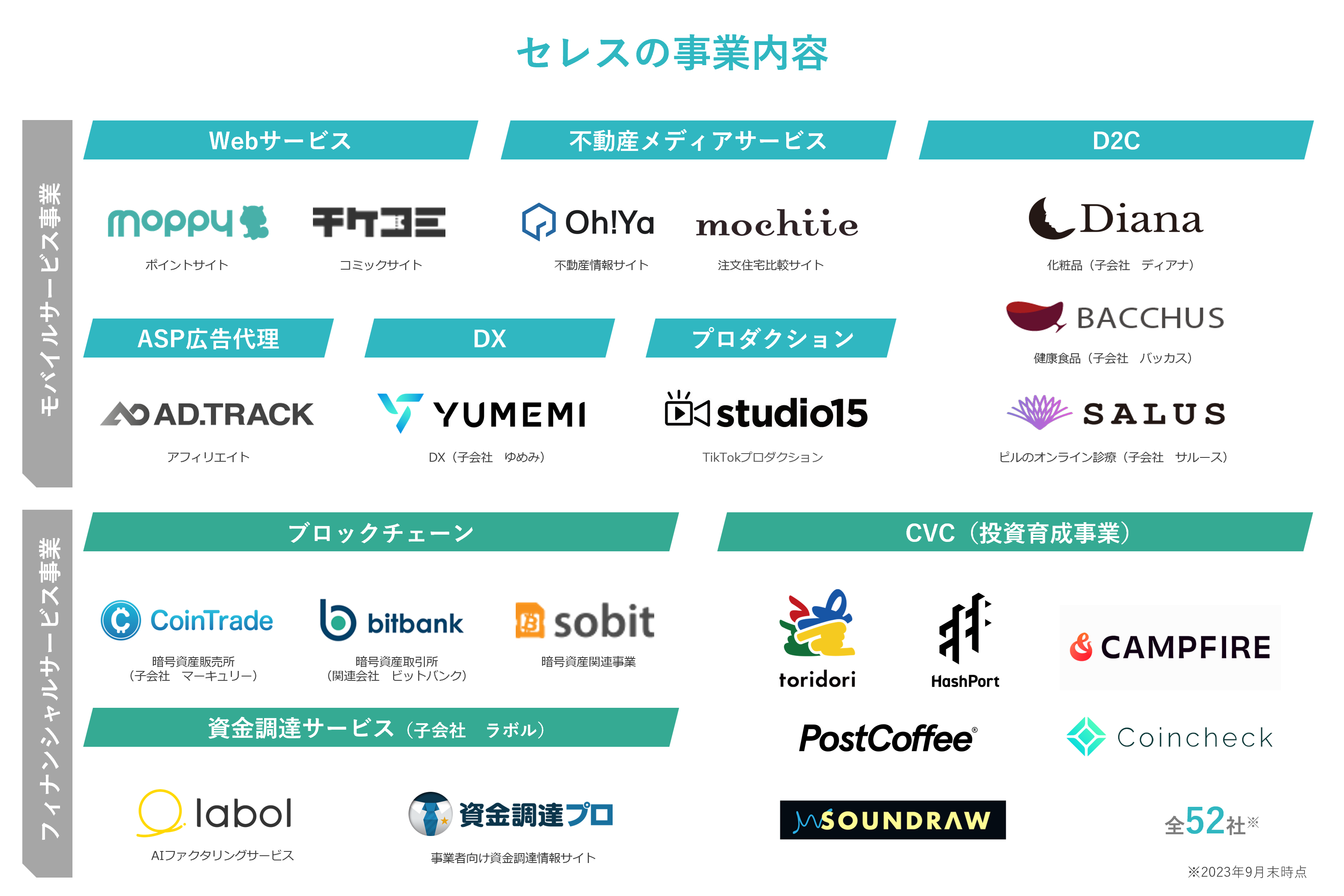 広報×IＲ対談】「そもそも広報とかＩＲって、普段何やってるの？」におこたえして、お仕事インタビューしました！ #CeresPRFriday |  #CeresPRFriday