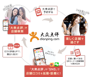 大衆点評から日本のインバウンド事業をさらに盛り上げるのがミッションです！！