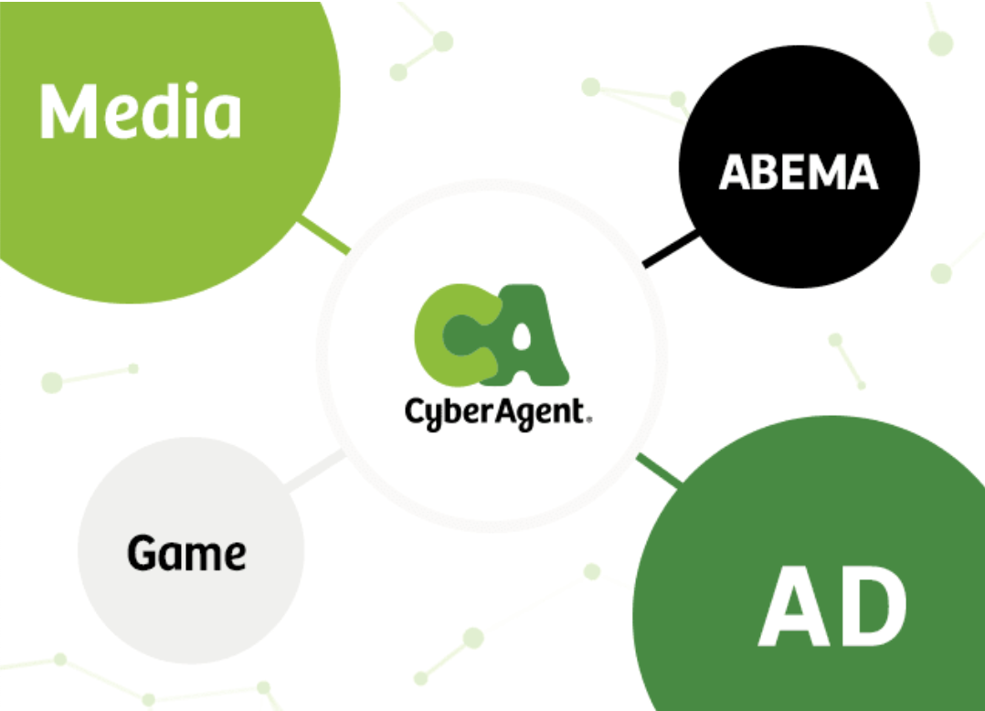 億単位のマーケティングに携わるアカウントプランナーを募集！！ - 株式会社サイバーエージェントの法人営業の採用 - Wantedly