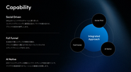 digitのCapability