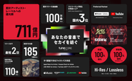 2024年度、TuneCore Japanが利用アーティストへ還元した金額は累計で約711億円、累計リリース楽曲数100万曲以上となり、急成長を遂げています。