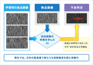  高解像度　外観検査・キズ・不良箇所検出。異常検知ディープラーニングを使っています。