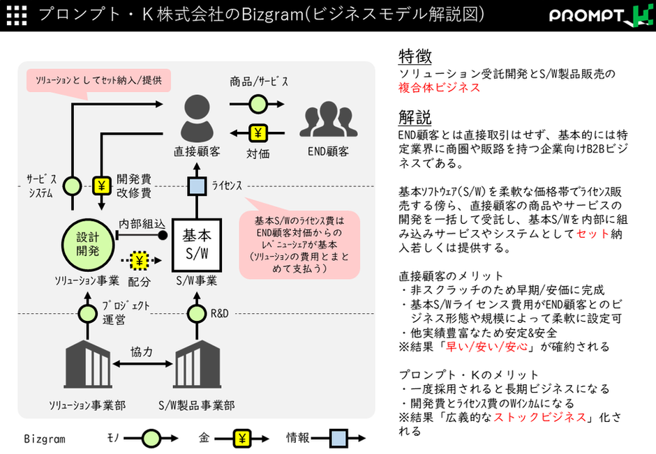 ビジネスモデル構築マニュアル&事例集 SmartNetcommunity αZXⅡ typeS,M｜ビジネスフォン・オフィス