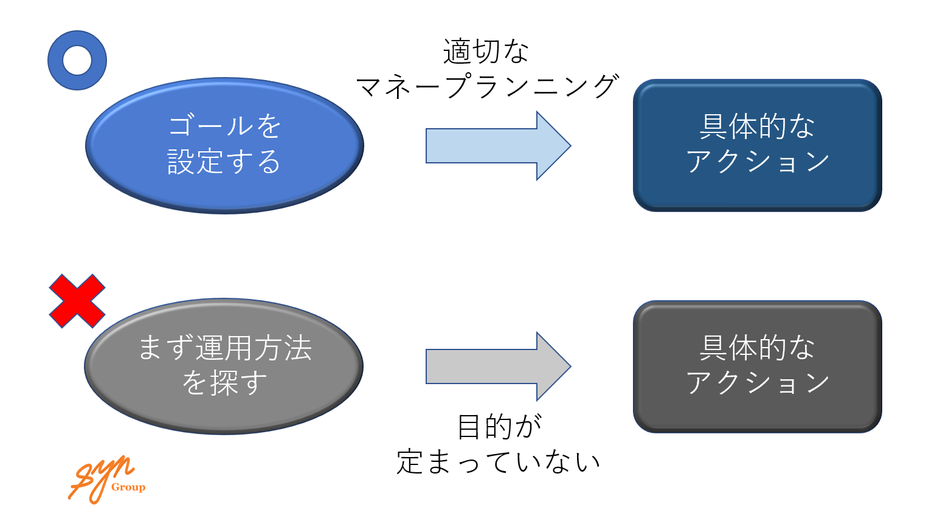 金の知識 その全体像をさぐる 国立天文台年次報告 第31冊 2018年度