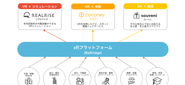 xRのテクノロジーを通じて事業を生み出す