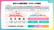 捉えている時代背景：ナラティブの時代