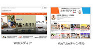 「双極はたらくラボ」はWeb年30万人、YouTube年40万人のアクセスがあり、年々数値を伸ばしています。