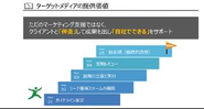 ターゲットメディアの提供価値