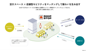 Mellow、土地オーナー、出店事業者の3者による空地活用を提案