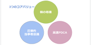 ３つの弊社のコアバリュー