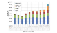 労働生産性を向上させれば、週休3日でも高売上に