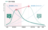 30年間世界から取り残された日本は、新しい価値の創出が不足