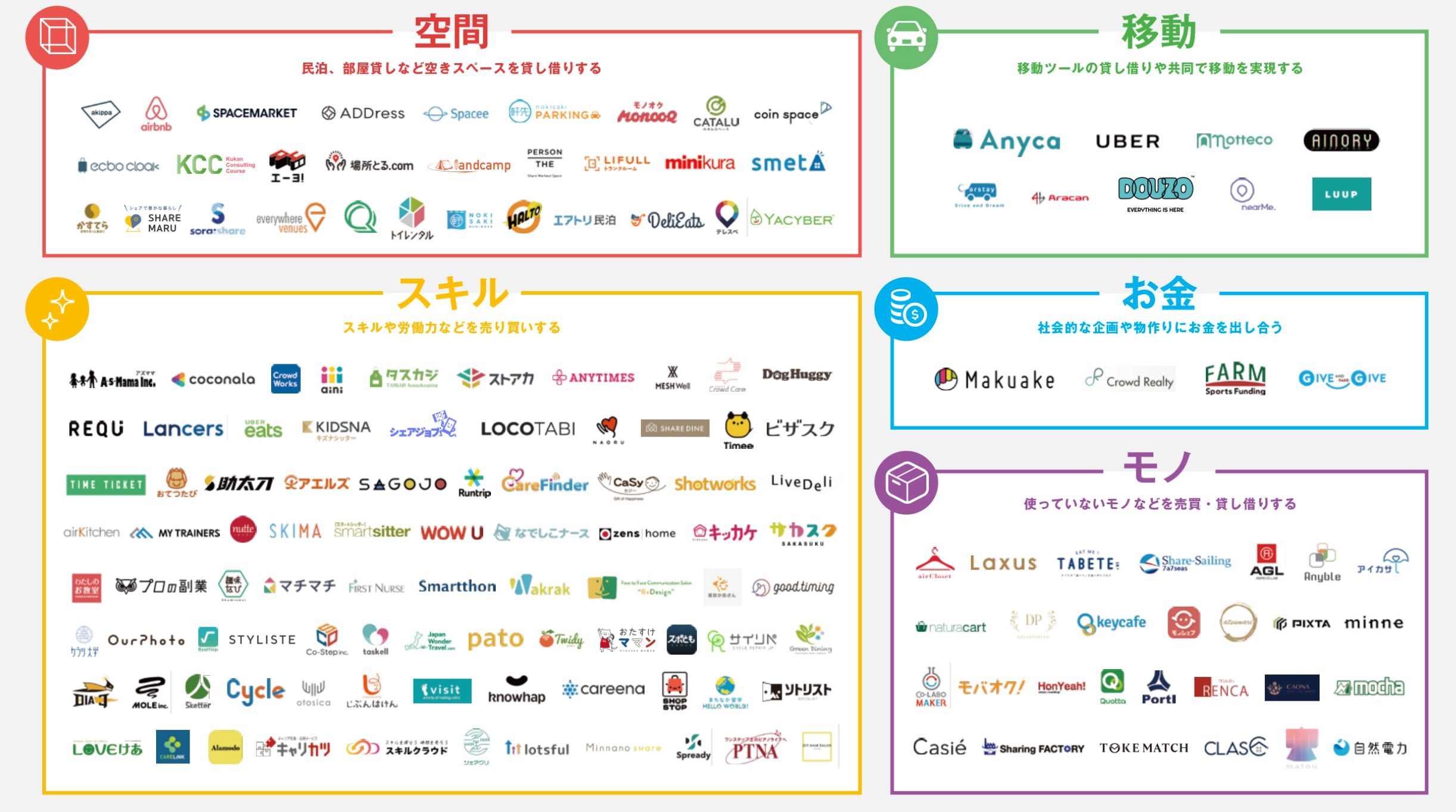 CtoCサービスのカスタマーサクセスってどんな仕事？