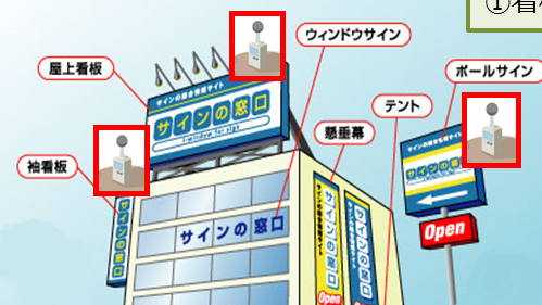 ザイマックスグループのDXに向けた第一弾？「看板センサ」ってなんだ