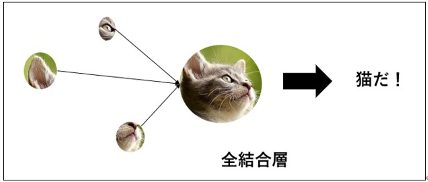 Article content