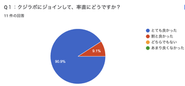 定期的にメンバーアンケートを実施