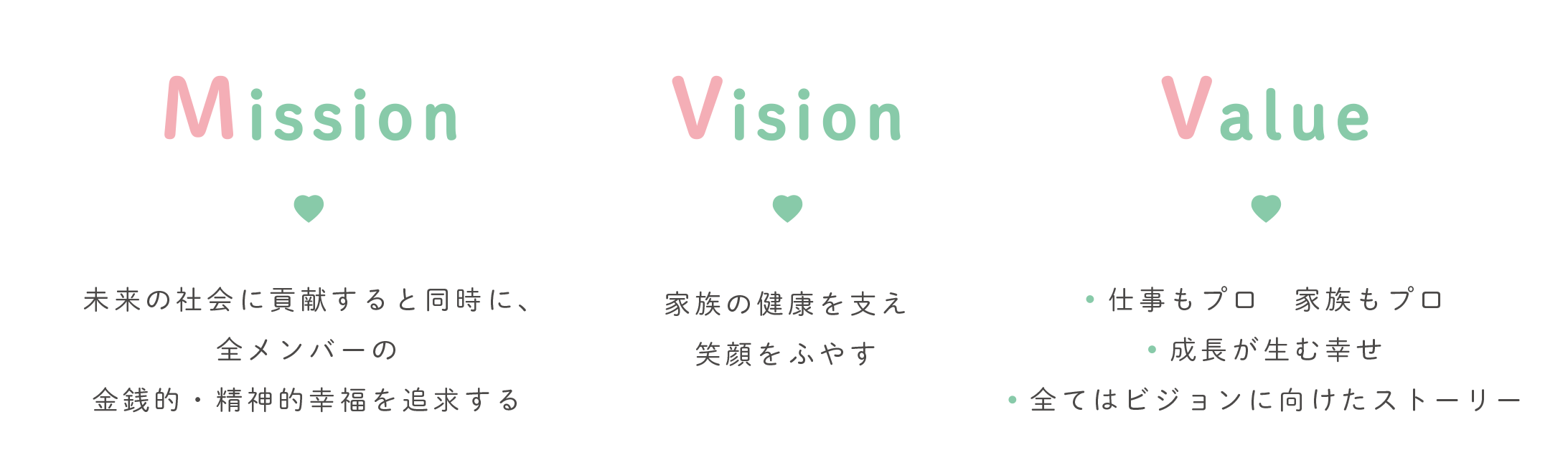 カラダノートValueにかける思い